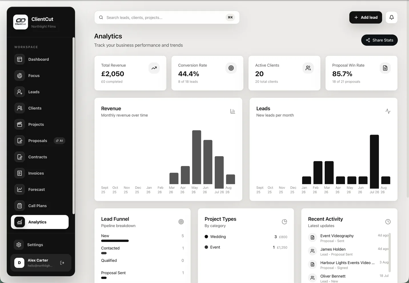 ClientCut analytics showing revenue, conversion and lead source reporting